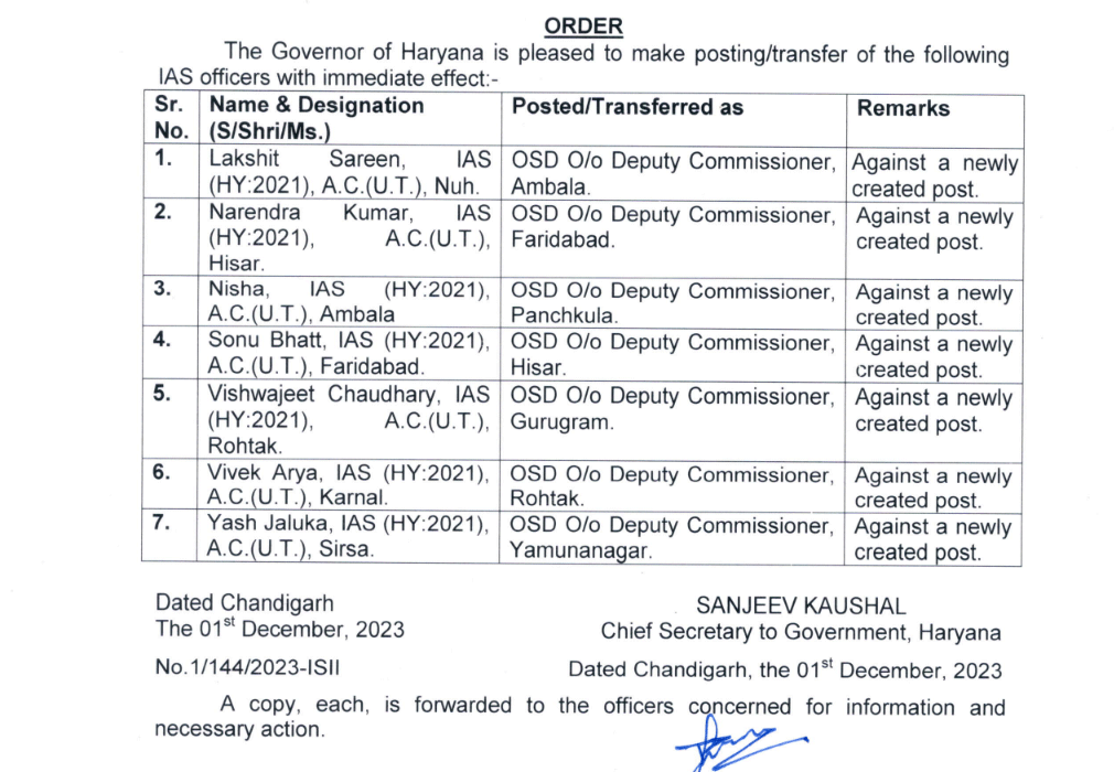 Haryana IAS Transfers Govt Orders Latest Update