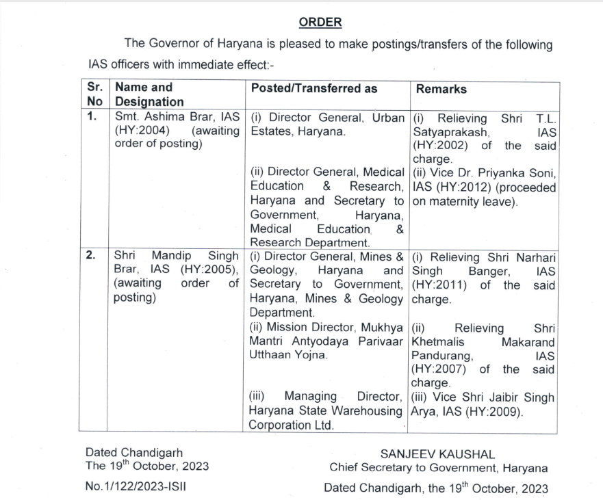 Haryana IAS Transfers List Govt Orders Latest Update