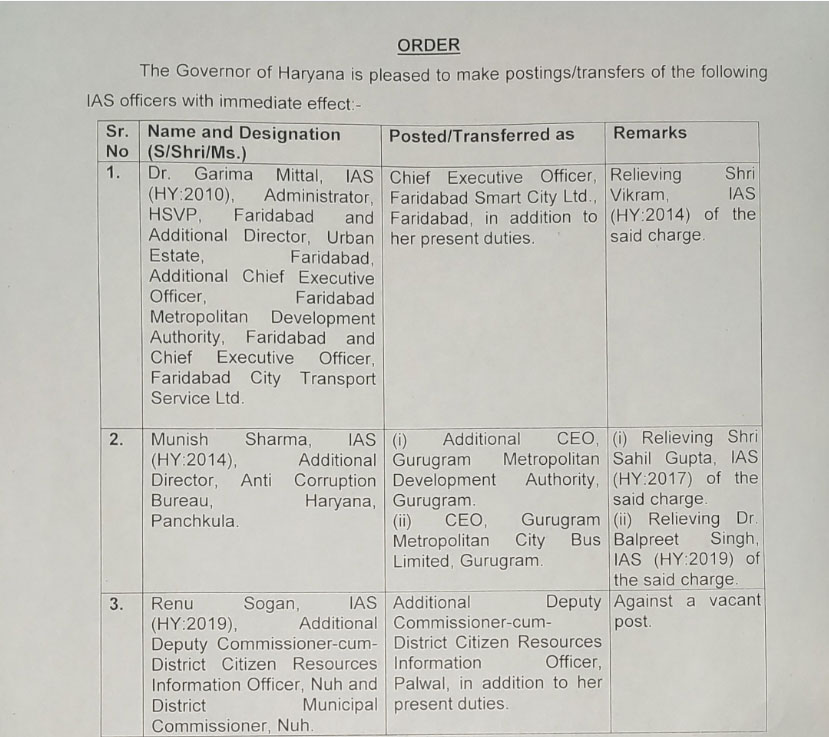 Haryana IAS Transfers-Postings