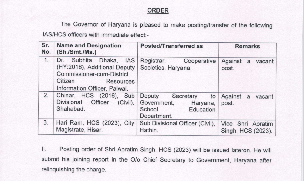 IAS HCS Transfers in Haryana Administrative Reshuffle Update