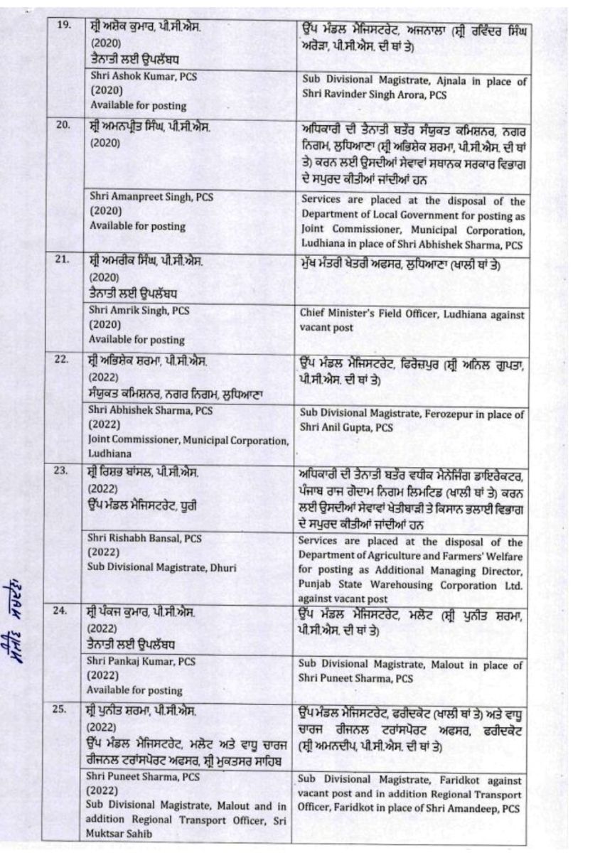 IAS-PCS Transfers in Punjab Breaking News