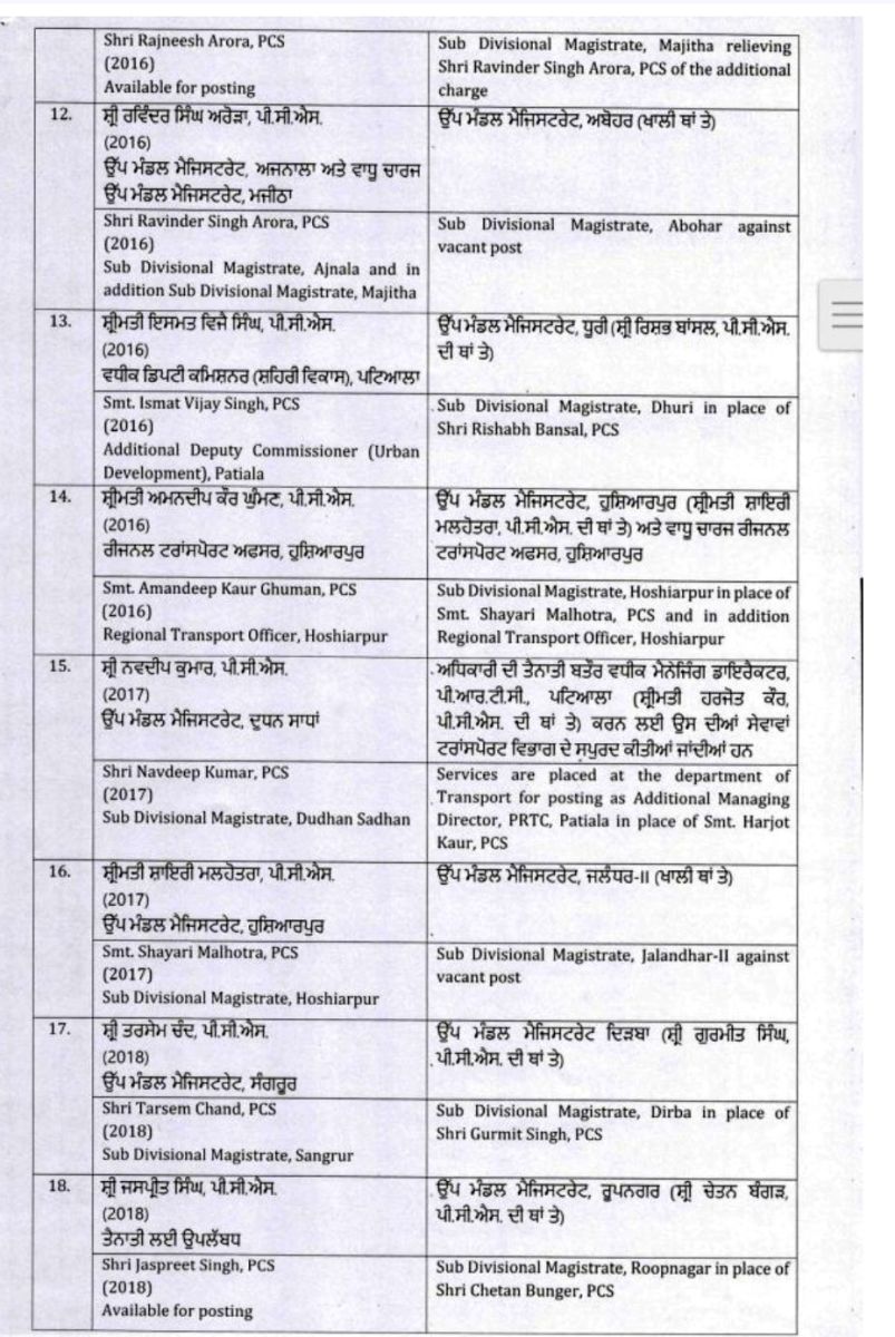 IAS-PCS Transfers in Punjab Breaking News