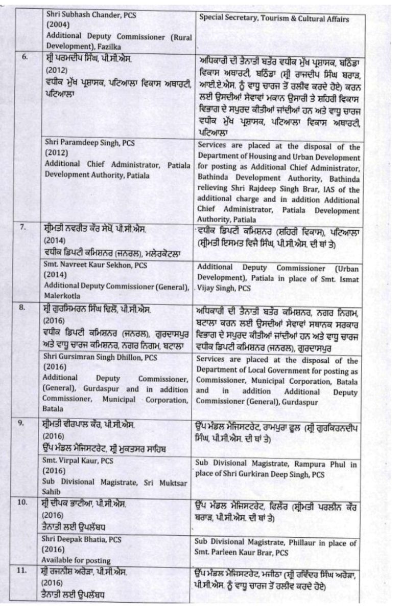 IAS-PCS Transfers in Punjab Breaking News