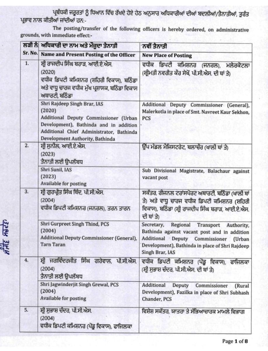 IAS-PCS Transfers in Punjab Breaking News