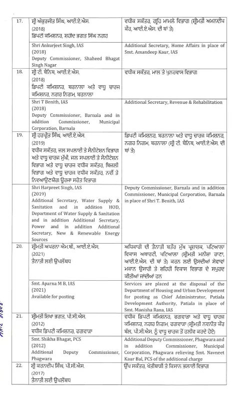 IAS PCS Transfers in Punjab