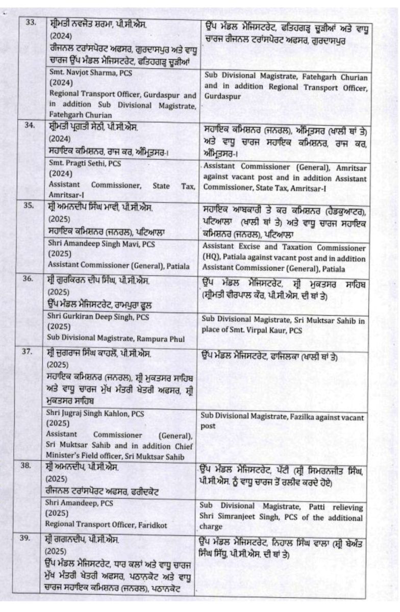 IAS-PCS Transfers in Punjab Breaking News