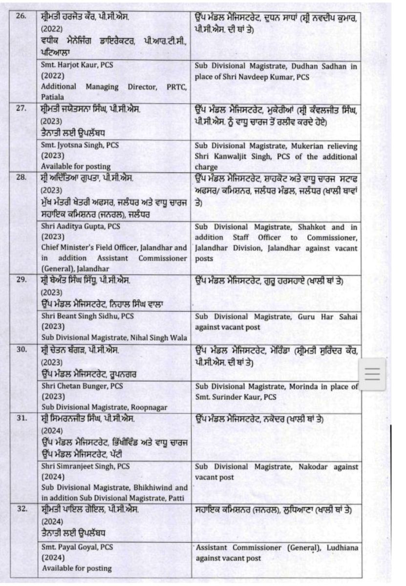 IAS-PCS Transfers in Punjab Breaking News