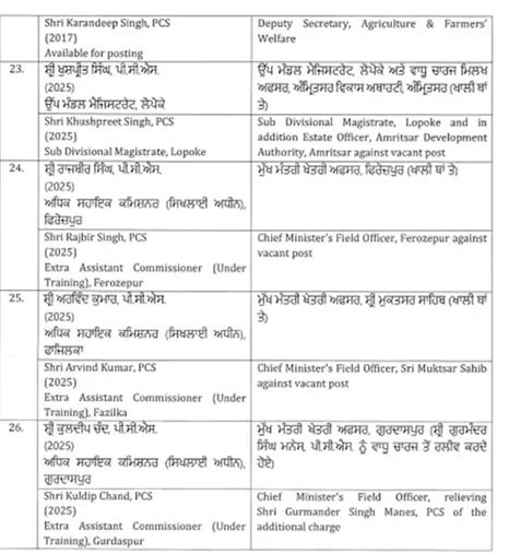 IAS PCS Transfers in Punjab