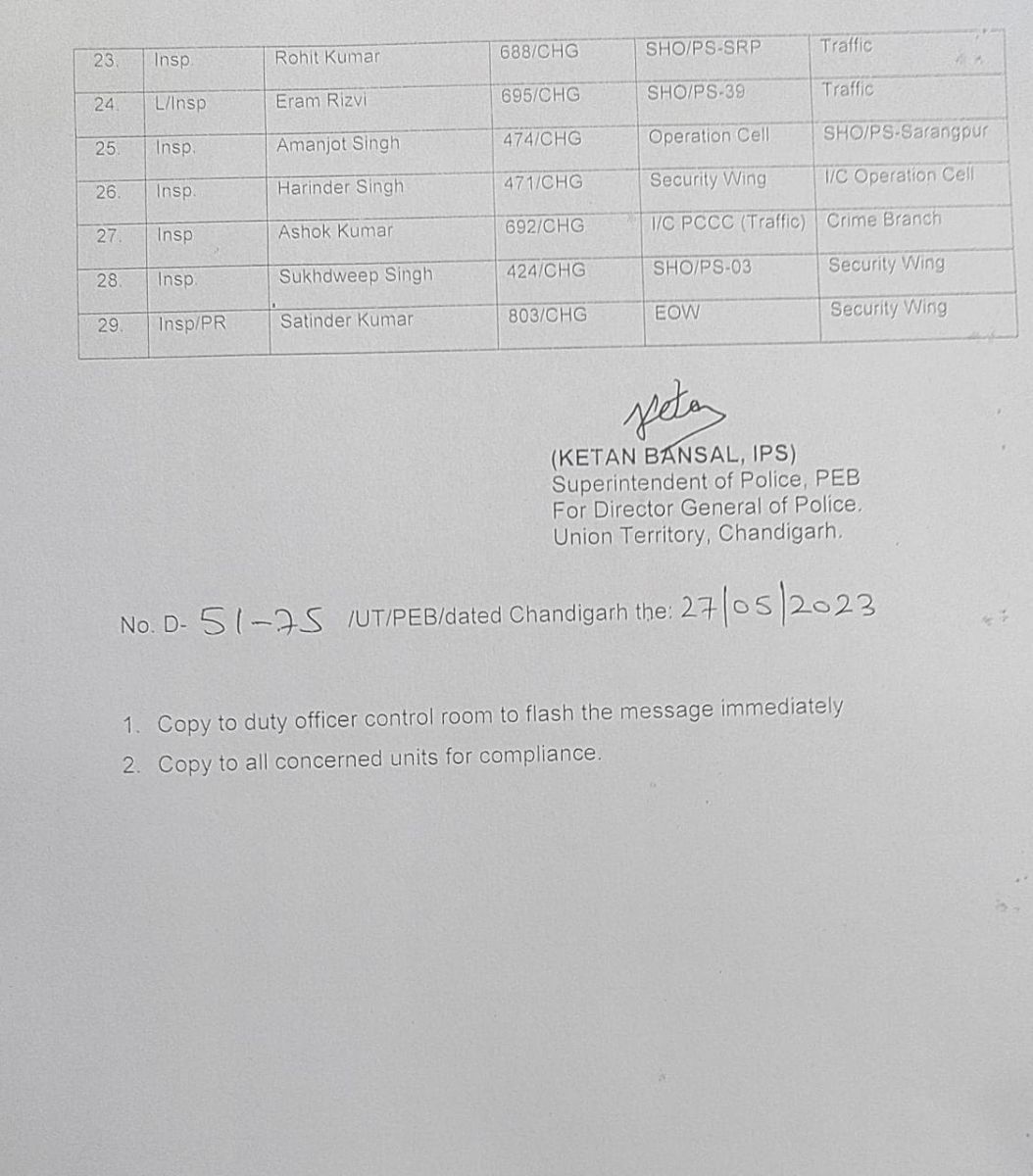 Chandigarh Police Transfers Today