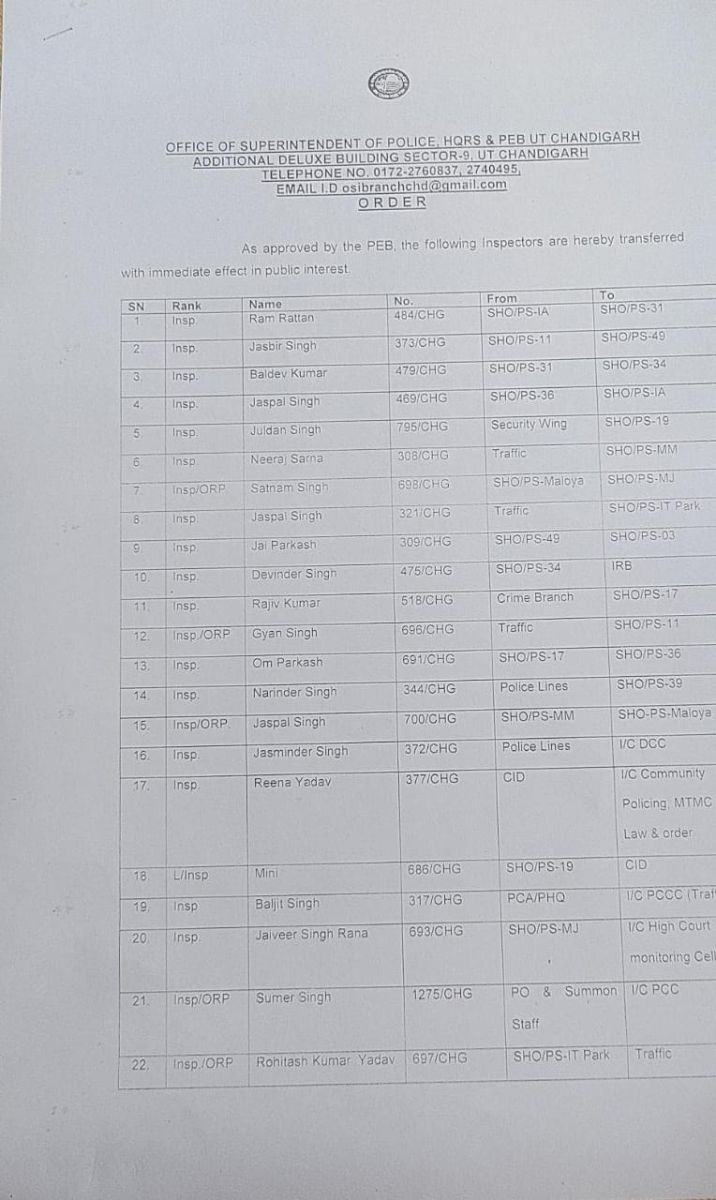 Chandigarh Police Transfers Today