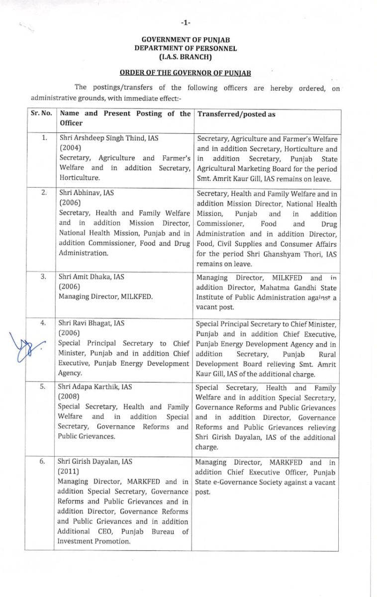 Punjab IAS-PCS New Postings