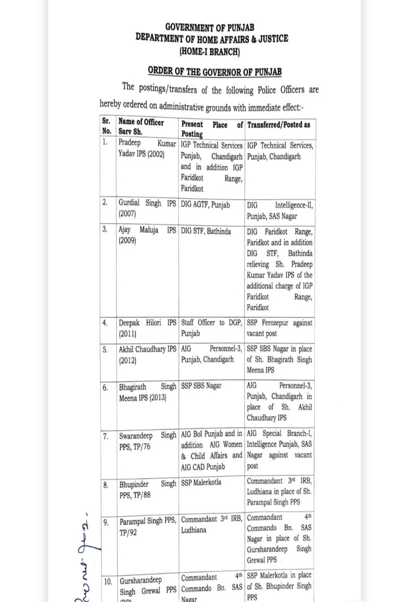 Punjab IPS-PPS Transfers