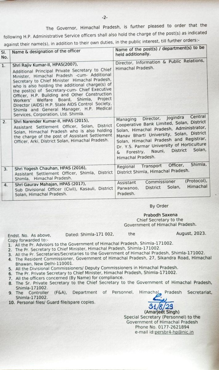  Himachal Administrative Reshuffle