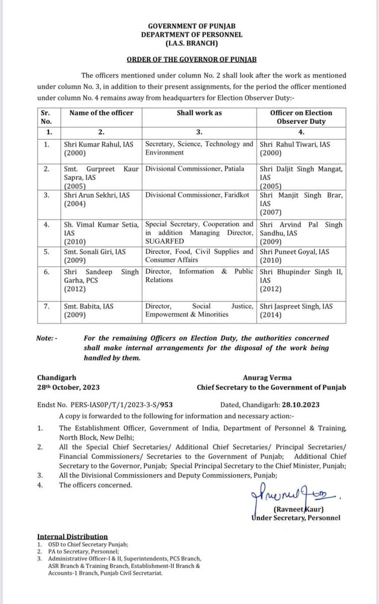 Punjab 7 IAS Officers Additional Charges Govt Orders Update