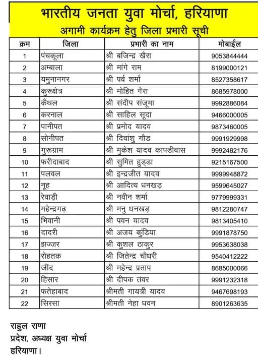 Haryana BJYM In-Charges Appoints in 22 Districts Full List