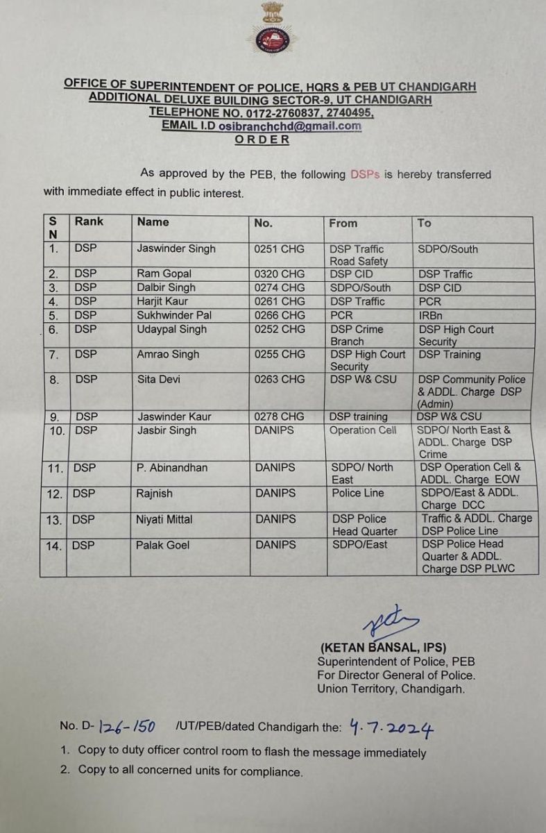 Chandigarh Police Many DSPs Transfers