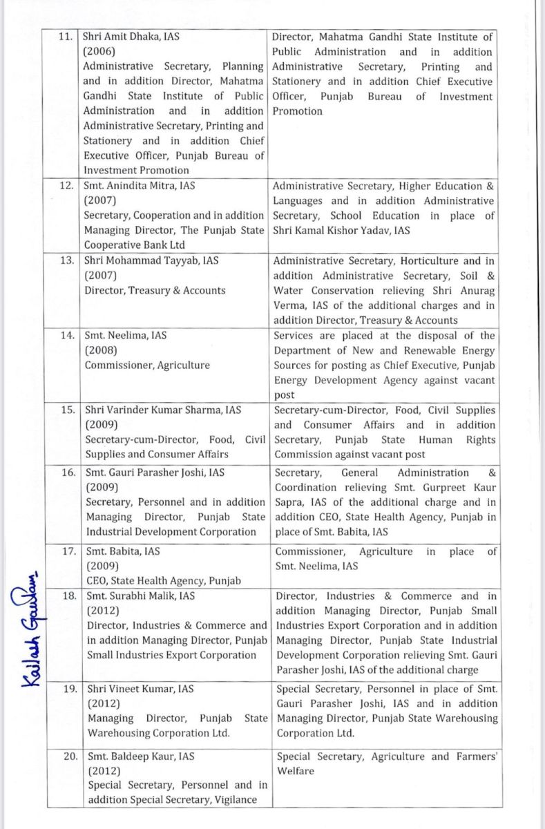Punjab 43 IAS-PCS Transfers Govt Order News 