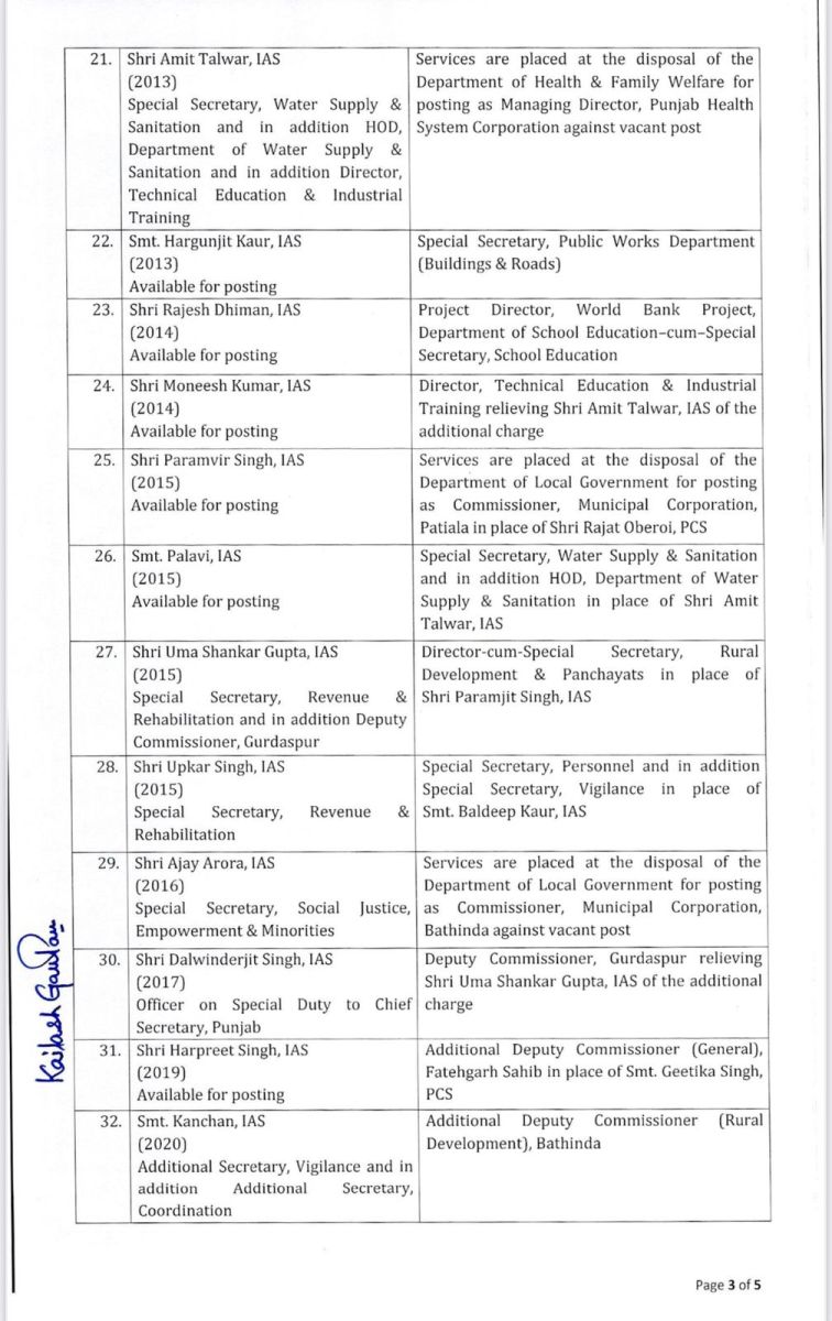 Punjab 43 IAS-PCS Transfers Govt Order News 