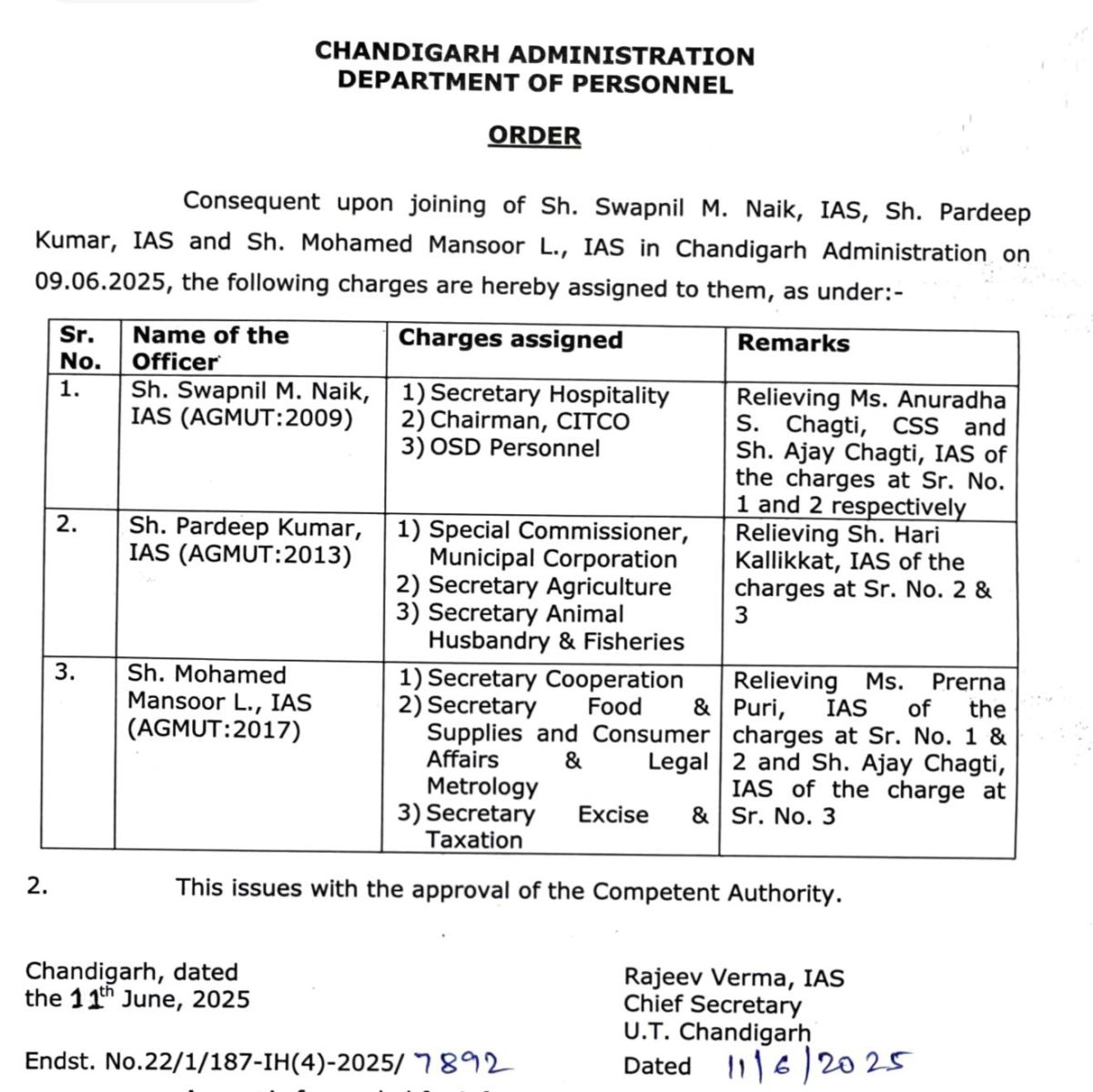 Chandigarh New IAS Officers Gets Charges After Joining Administration Order 