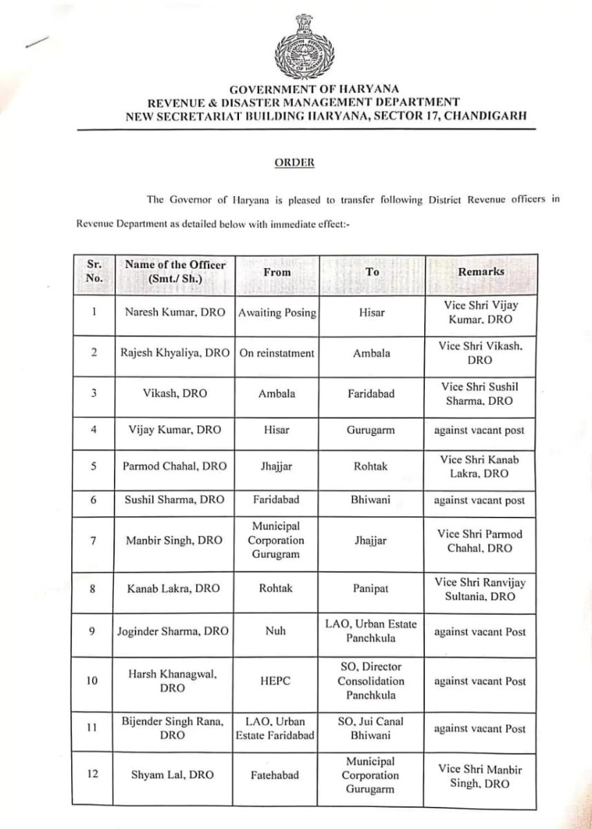 Haryana Government District Revenue Officers Transfers Update