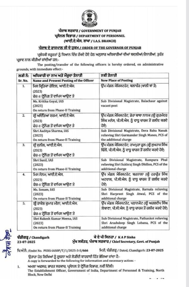 Punjab 5 Trainee IAS Officers Appointed As SDM List