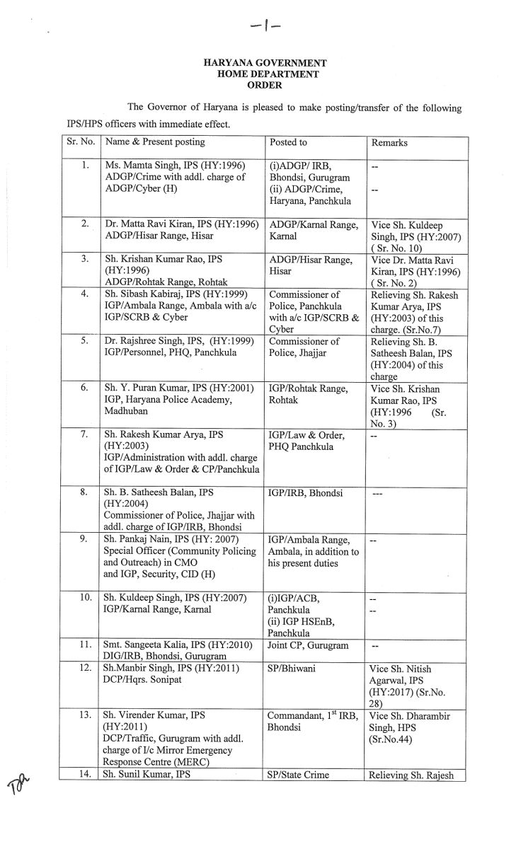Major reshuffle in Haryana Police Administration