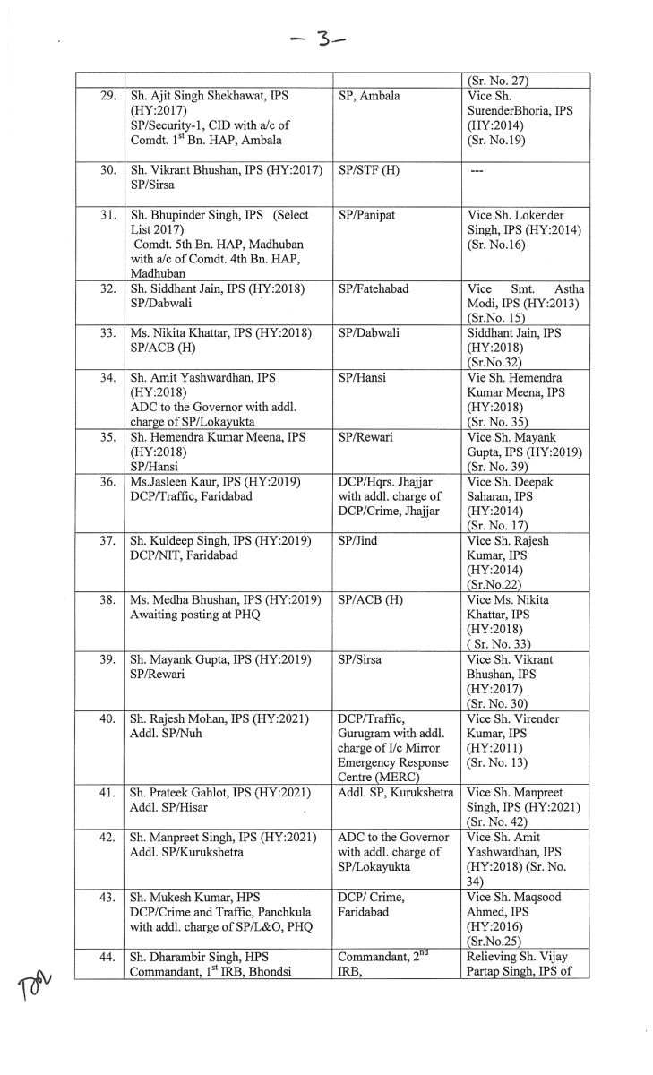 Major reshuffle in Haryana Police Administration