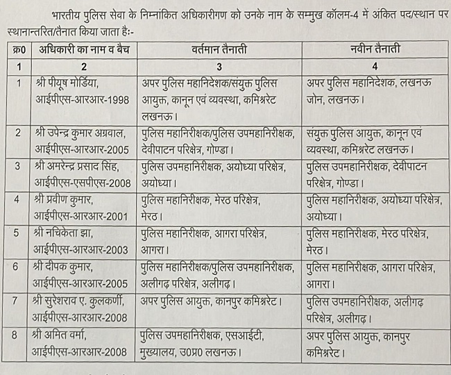 Uttar Pradesh IPS Transfer 2023