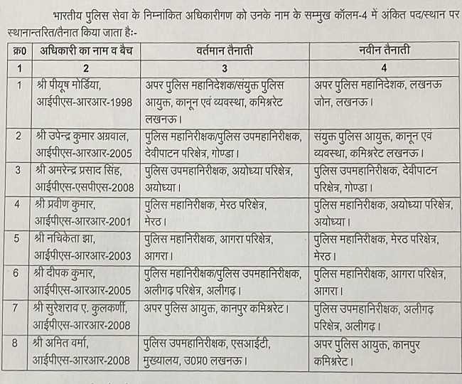 Uttar Pradesh IPS Transfer 2023