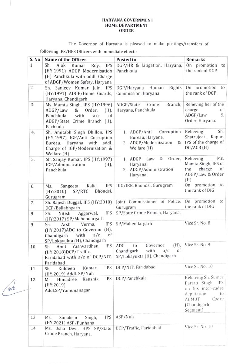 Haryana Govt Transfers IPS-HPS Officers Check List Here