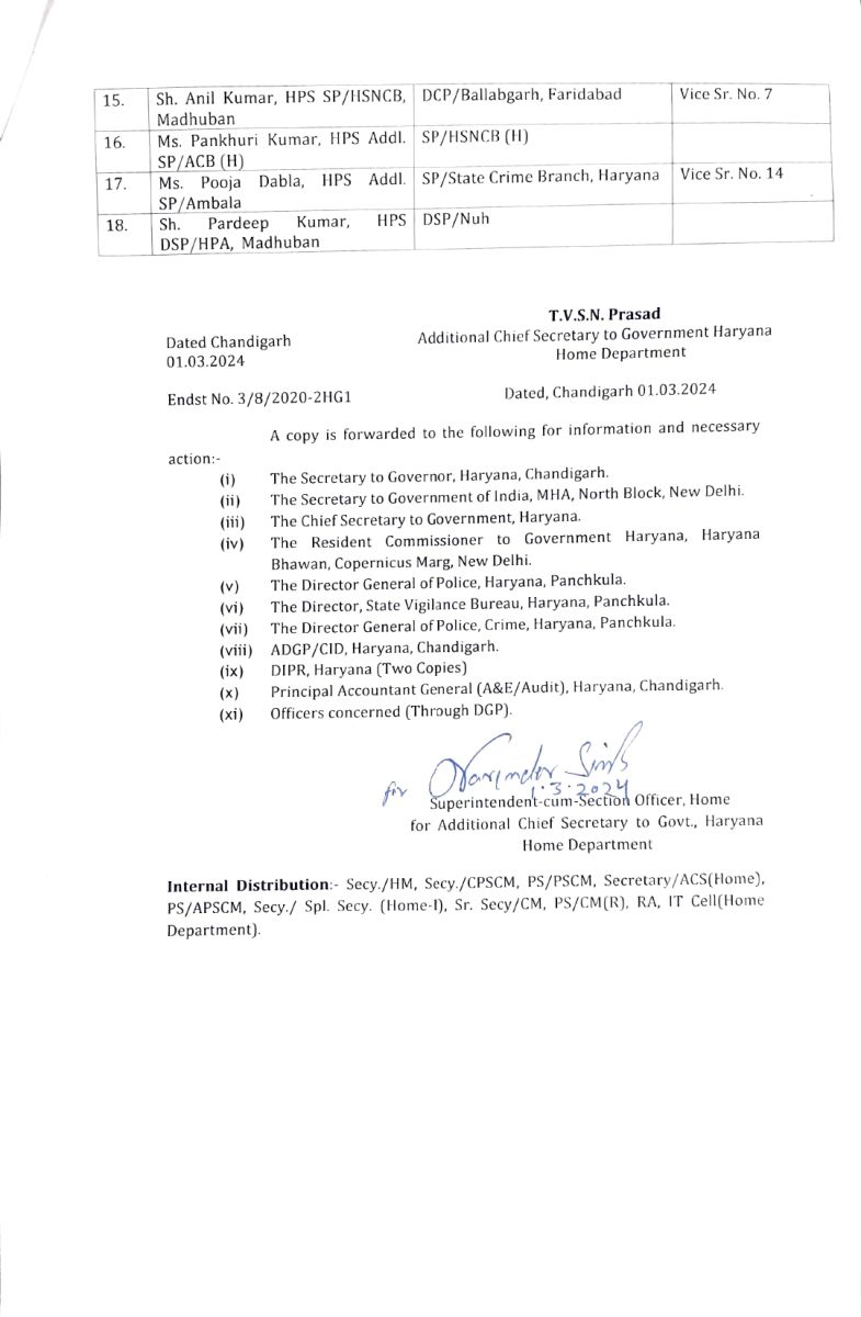 Haryana Govt Transfers IPS-HPS Officers Check List Here