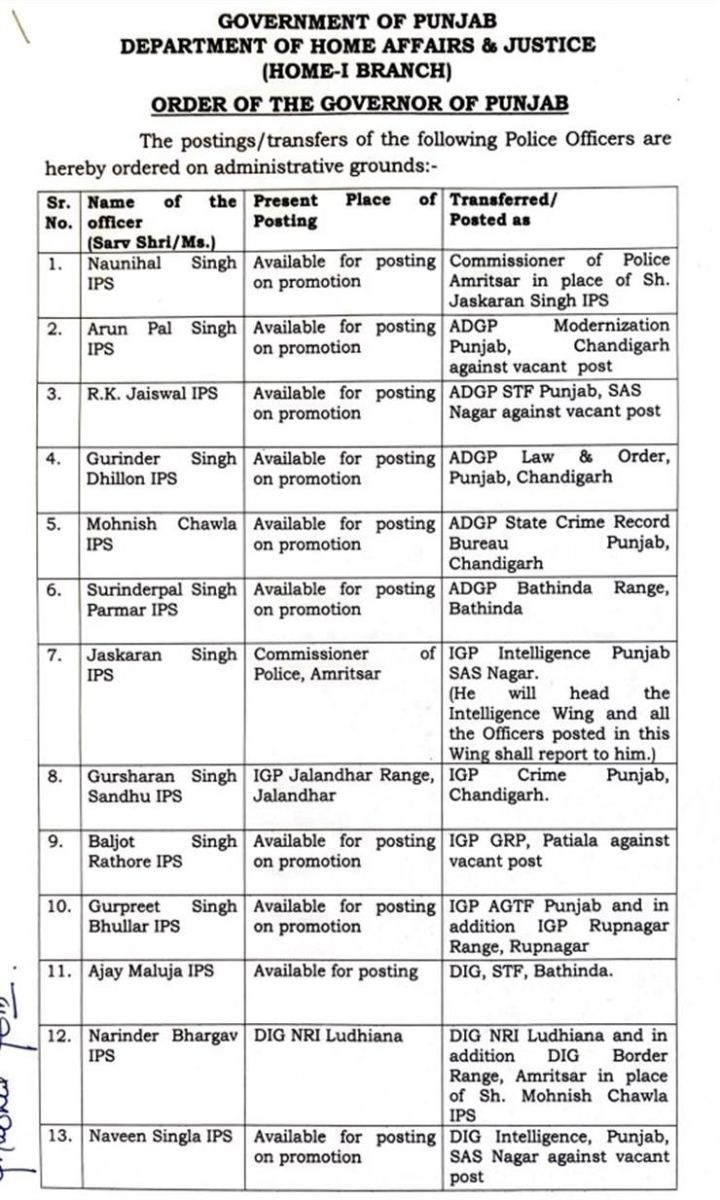 IPS Officers Transfers in Punjab