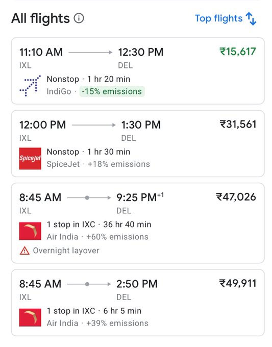  India Govt Fixed Air Fare Limit After IndiGo Flights Crisis
