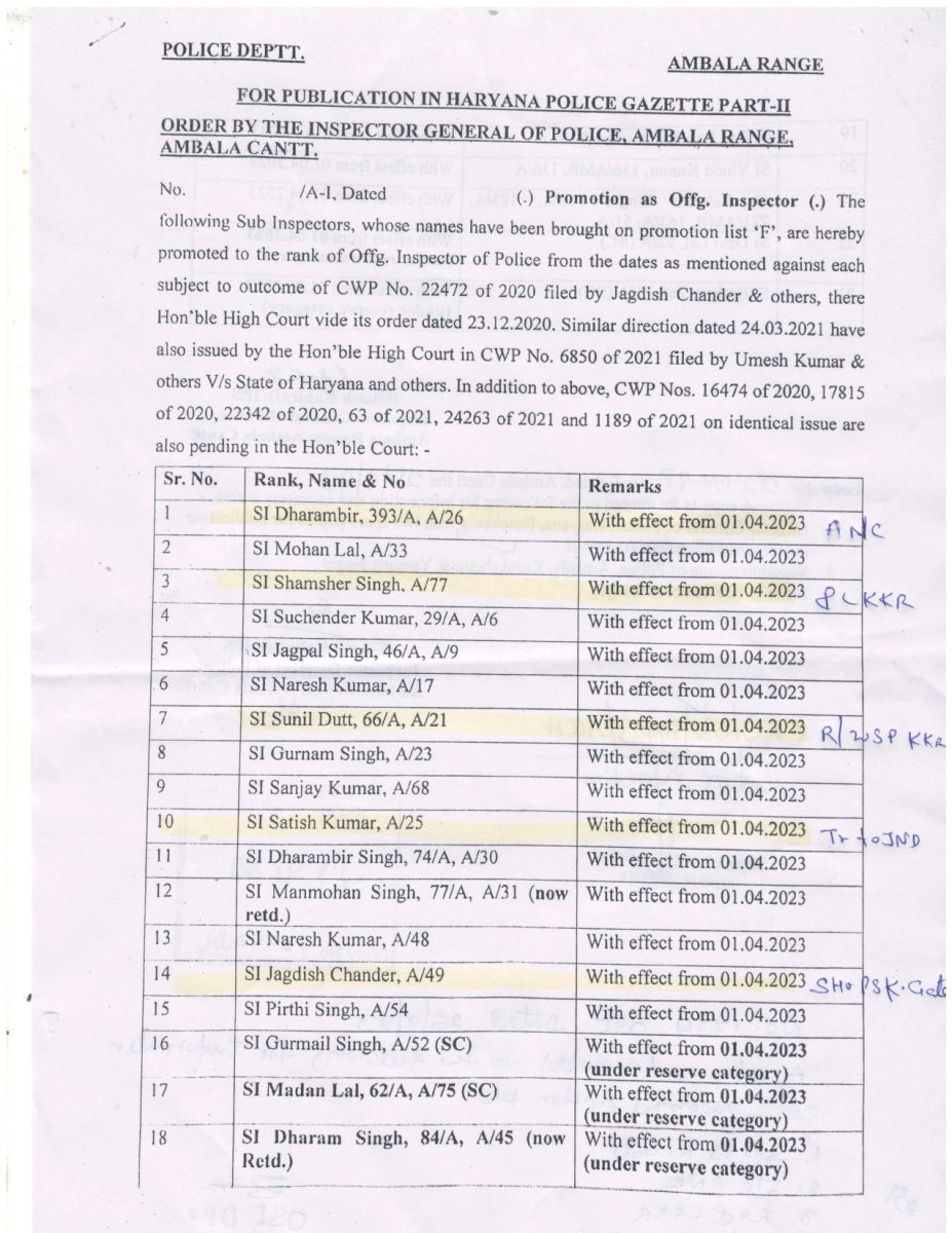 Haryana Police SI Promotion