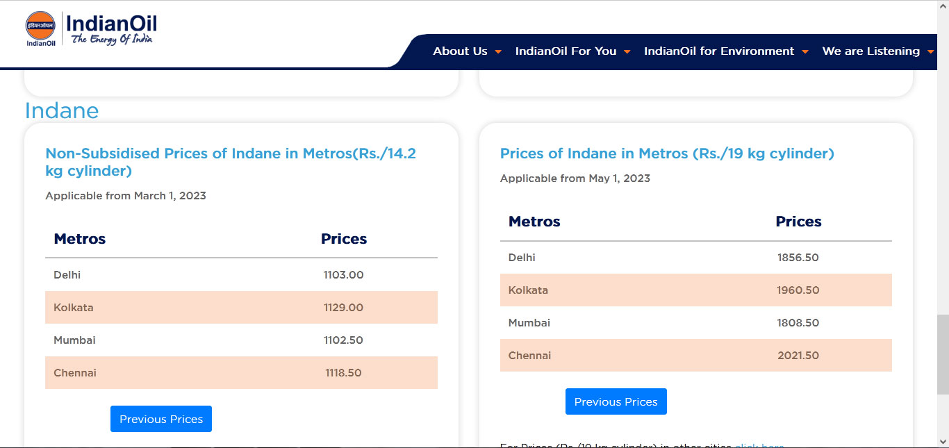 LPG Cylinder Price 