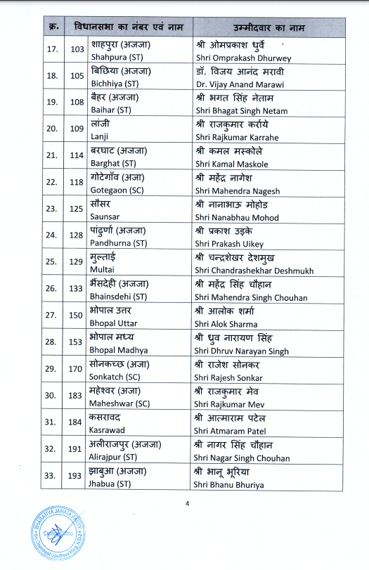 Madhya Pradesh BJP Candidates