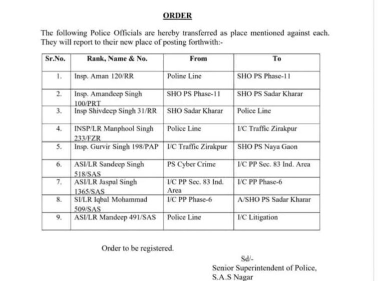  Mohali District Police Transfers Order Breaking News