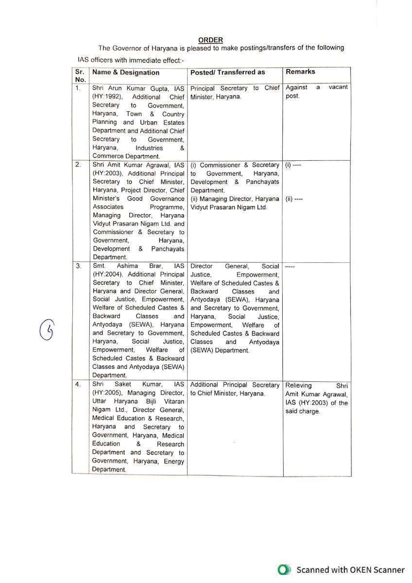 Haryana IAS Officers Transfers
