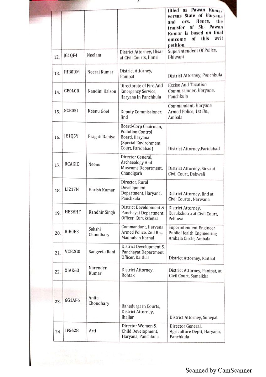 Assistant District Attorneys Transferred in Haryana