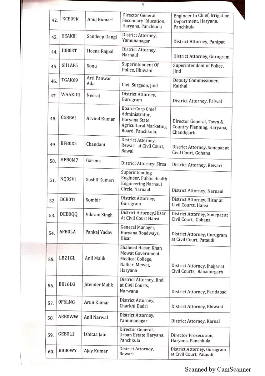 Assistant District Attorneys Transferred in Haryana
