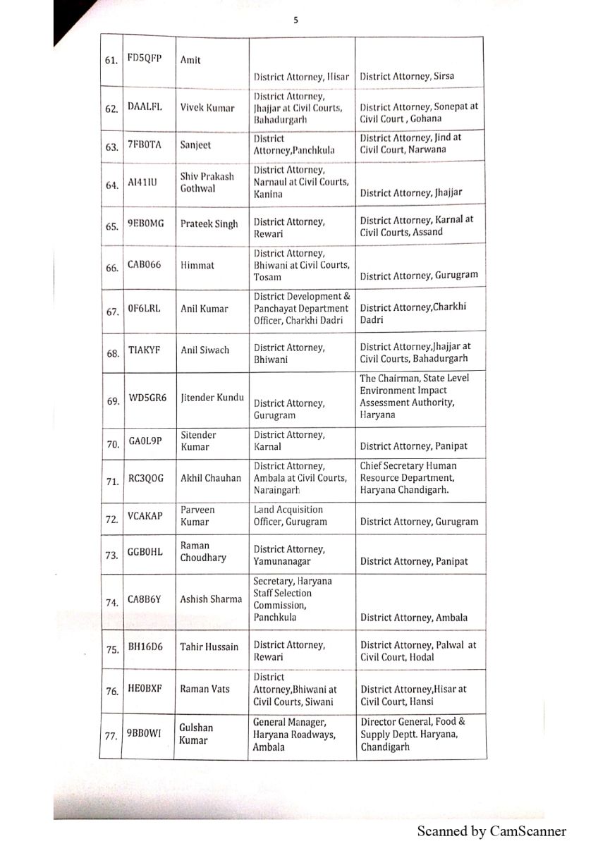 Assistant District Attorneys Transferred in Haryana