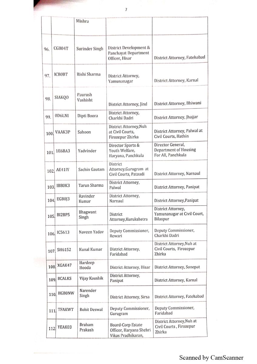Assistant District Attorneys Transferred in Haryana