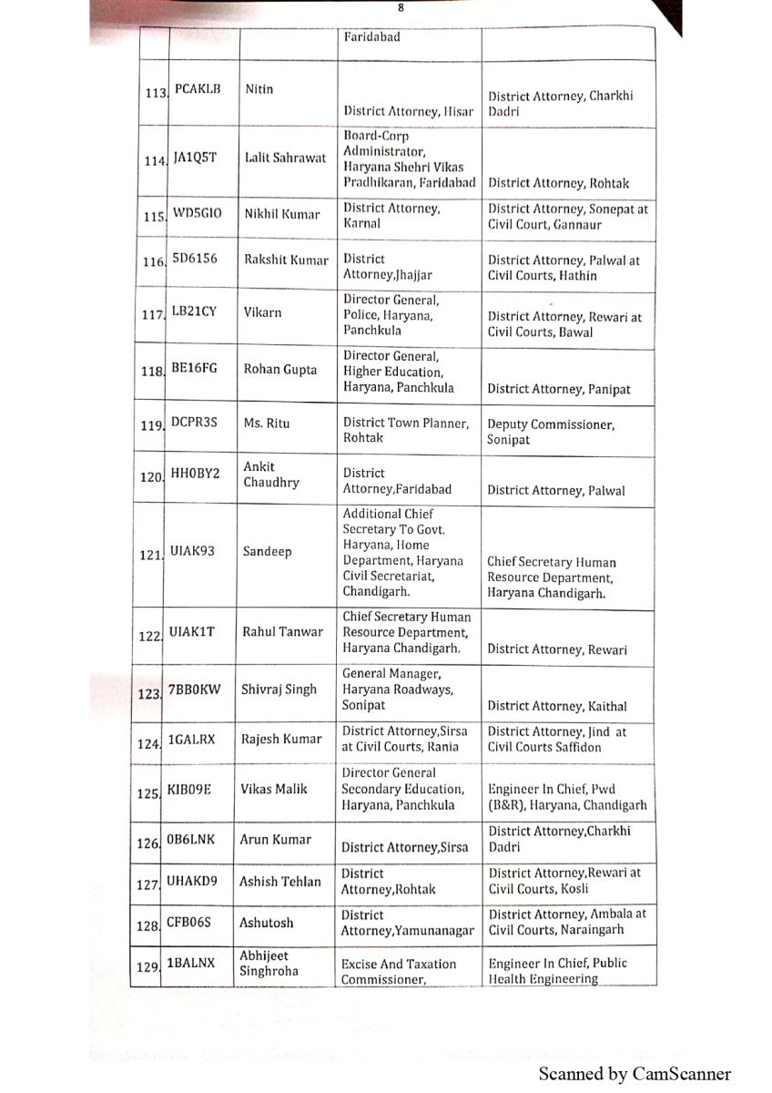 Assistant District Attorneys Transferred in Haryana