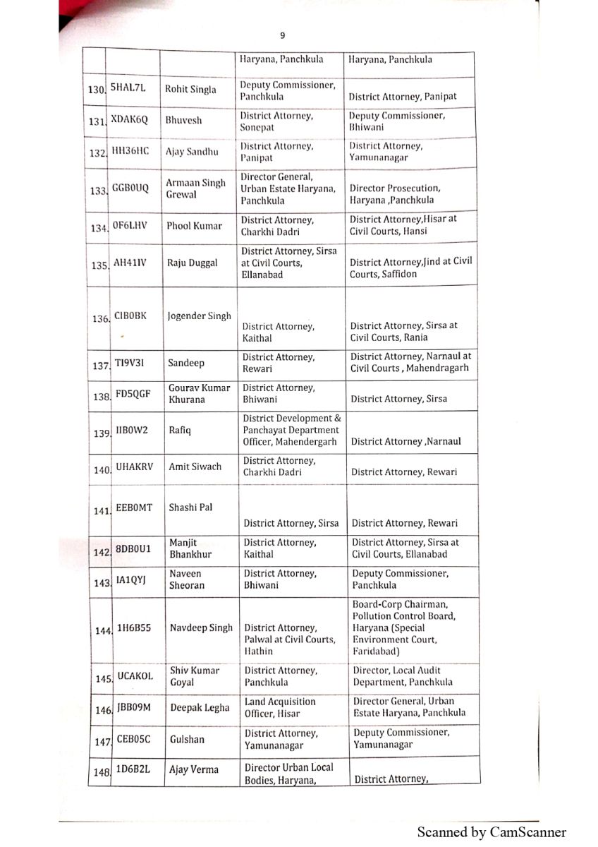 Assistant District Attorneys Transferred in Haryana