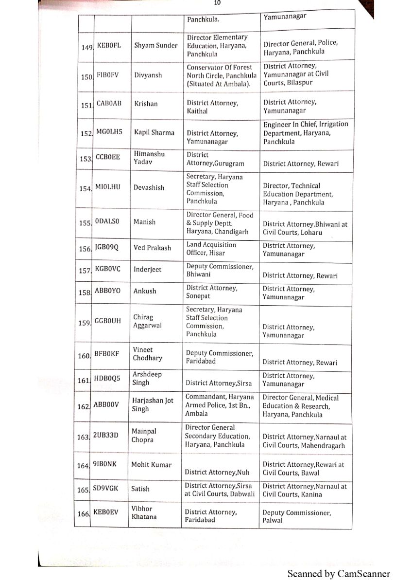 Assistant District Attorneys Transferred in Haryana