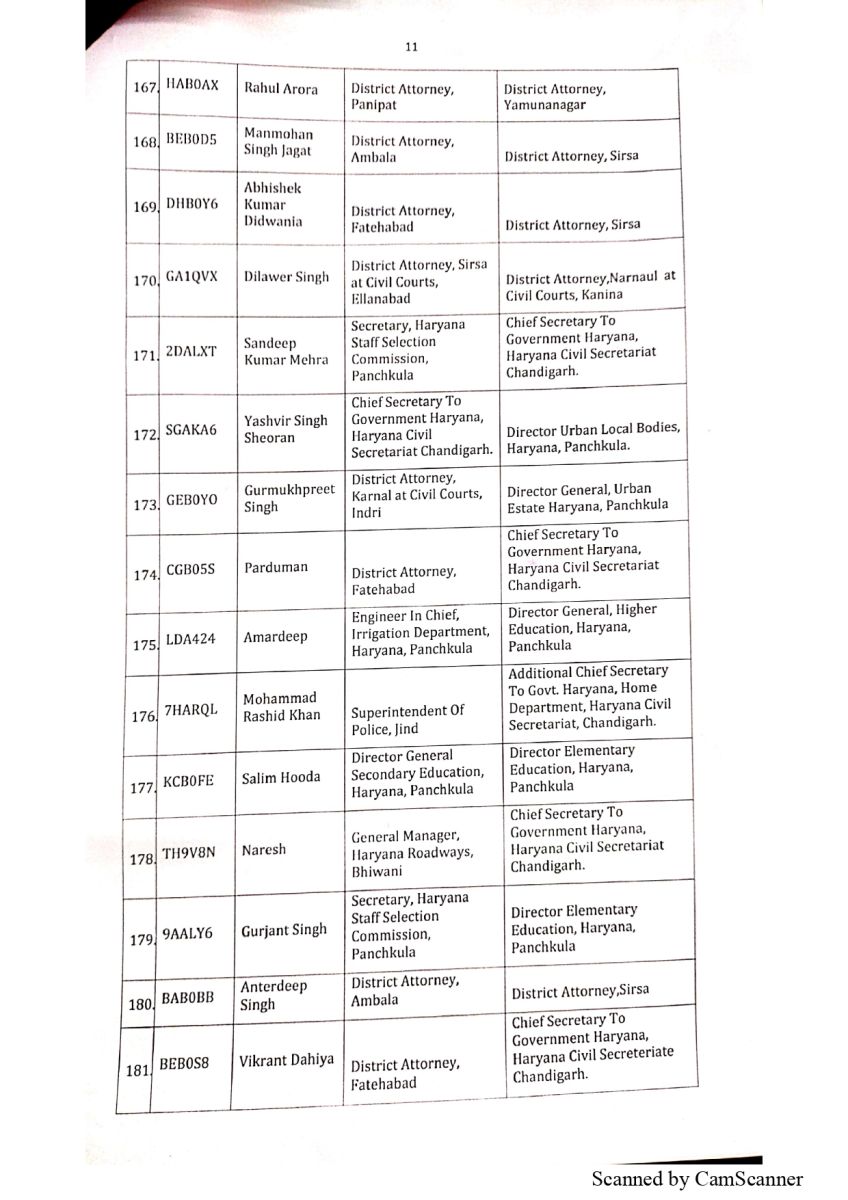 Assistant District Attorneys Transferred in Haryana