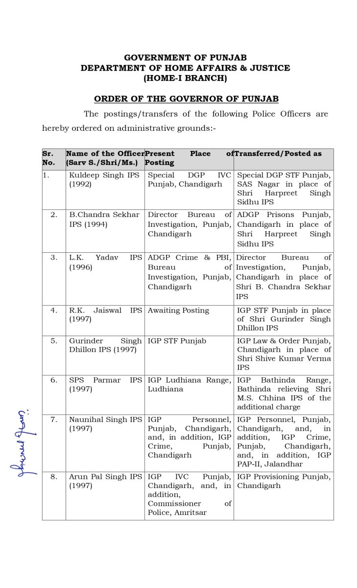 IPS Transfers in Punjab