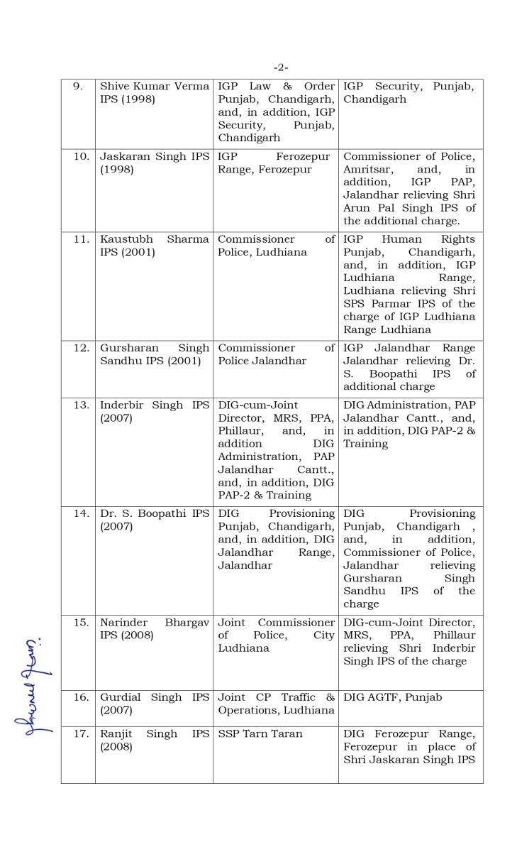 IPS Transfers in Punjab