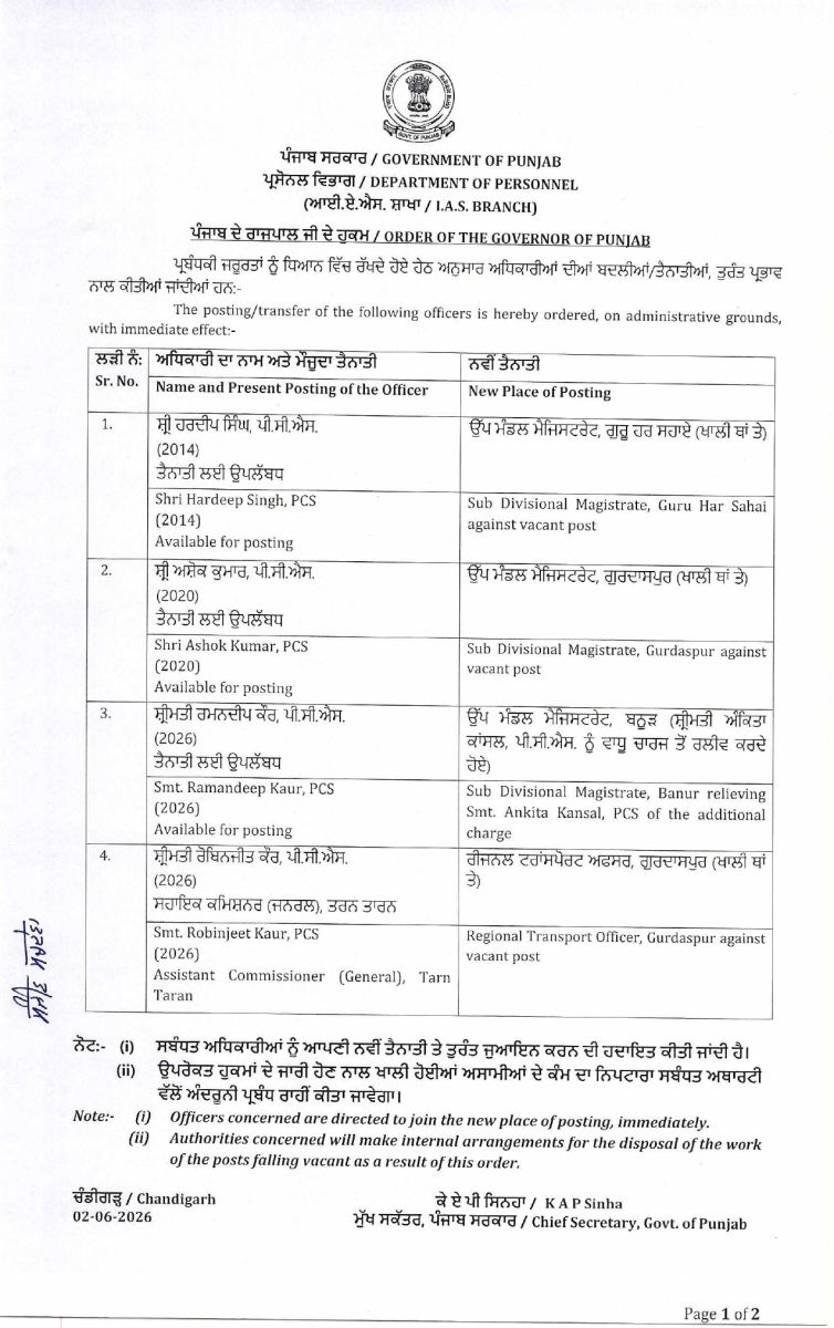 Punjab Administrative reshuffle Four PCS Officers Gets New Charges