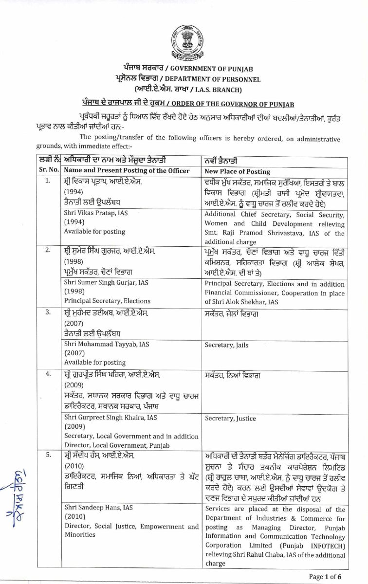Punjab IAS Transfers